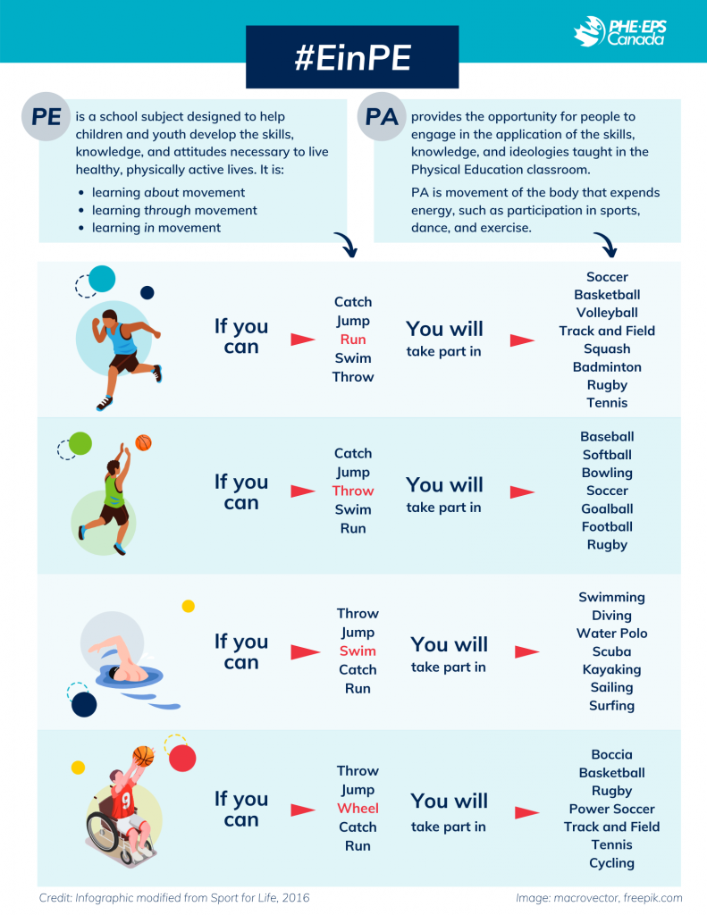 what is the difference between physical education and physical fitness